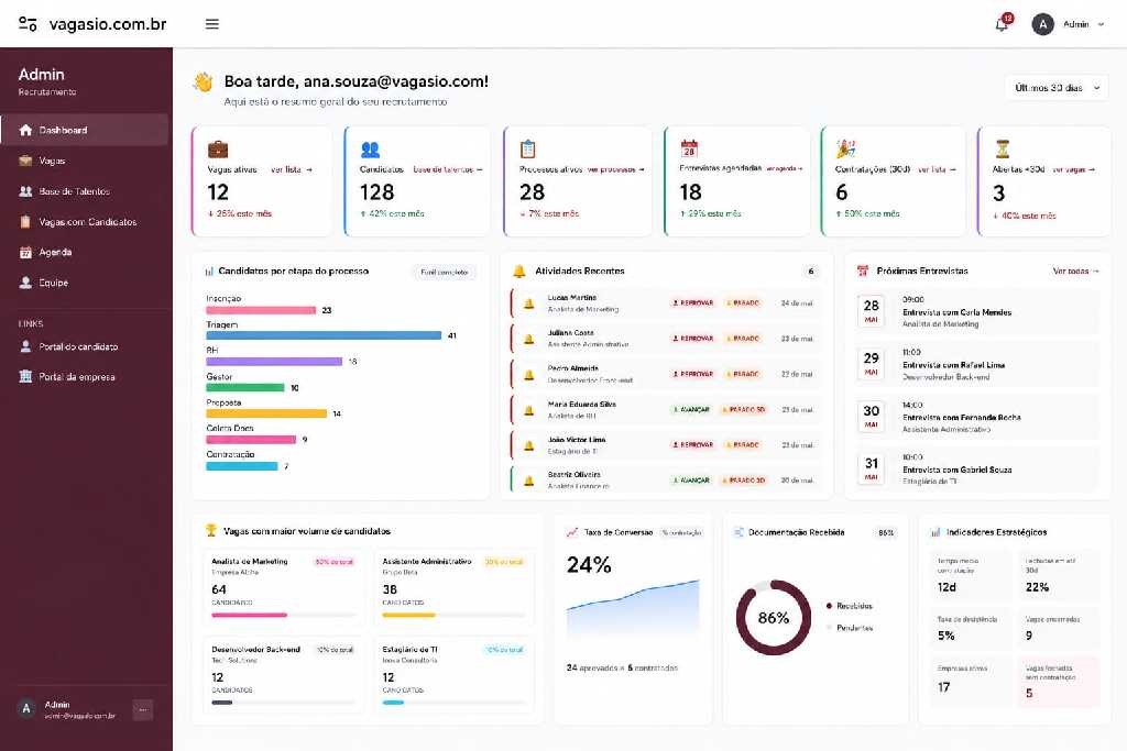 Painel de recrutamento do VagasIO